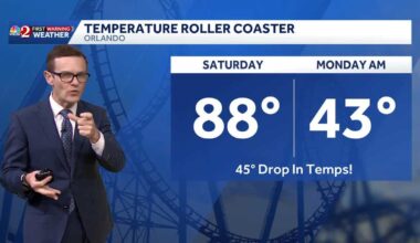 Central Florida to see hottest temps of 2026 this weekend