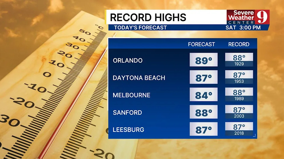 We are tracking potential record-breaking high temperatures on Saturday afternoon in Central Florida