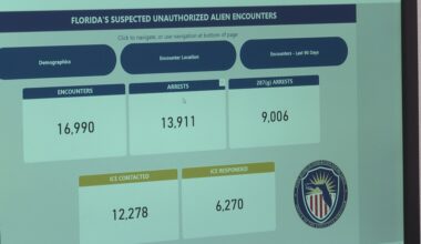 St. Pete council member highlights transparency tool amid immigration concerns