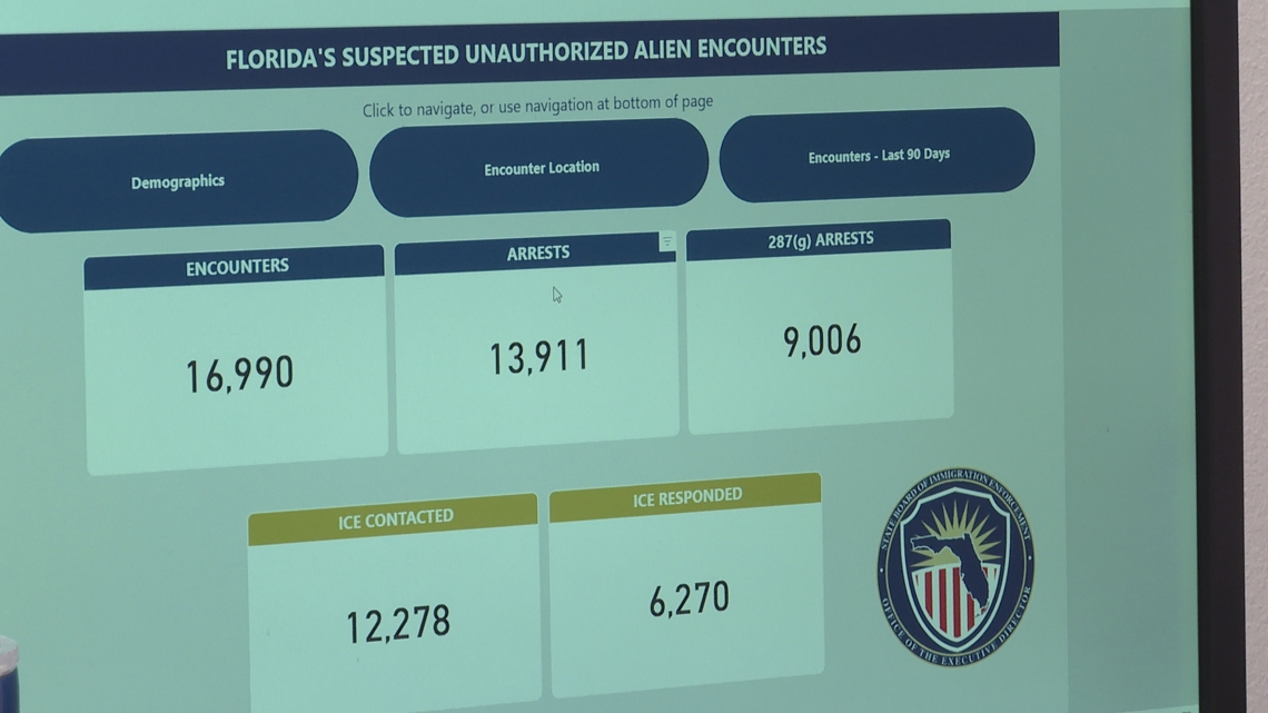 St. Pete council member highlights transparency tool amid immigration concerns
