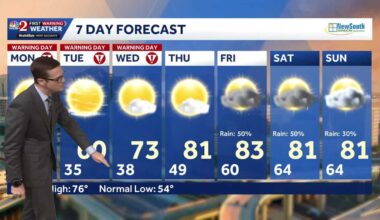 Cold air moving in, fire danger rising in Central Florida