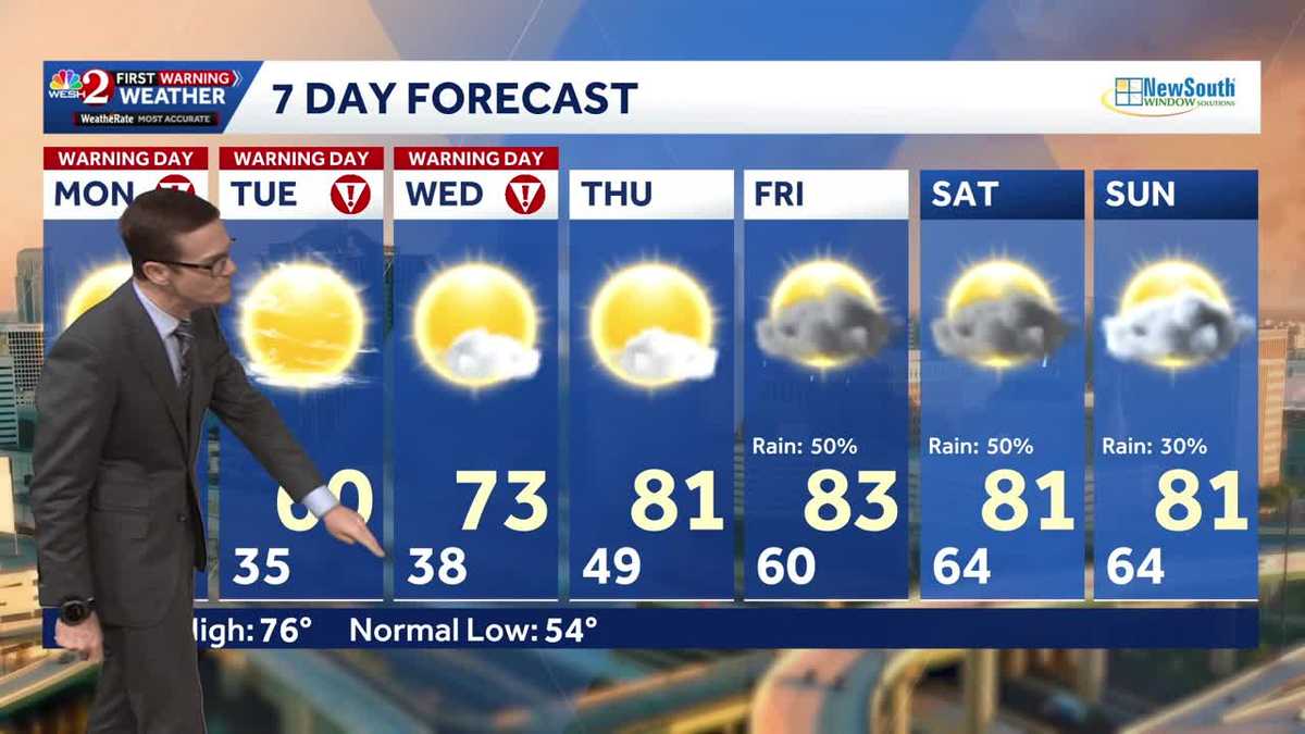 Cold air moving in, fire danger rising in Central Florida