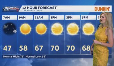 Welcome Nikki Sheaks, South Florida forecast