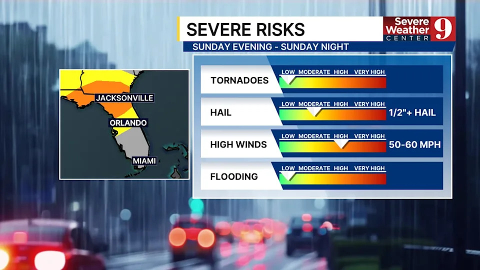 Central Florida is expecting strong winds and potential severe weather on Sunday due to a cold front.