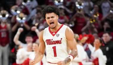 Undefeated Miami RedHawks move up to No. 22 in Associated Press Top 25