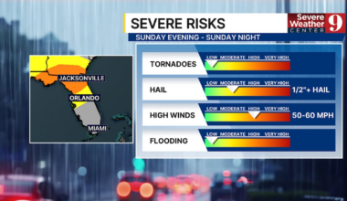 Strong winds and severe weather forecast for Central Florida