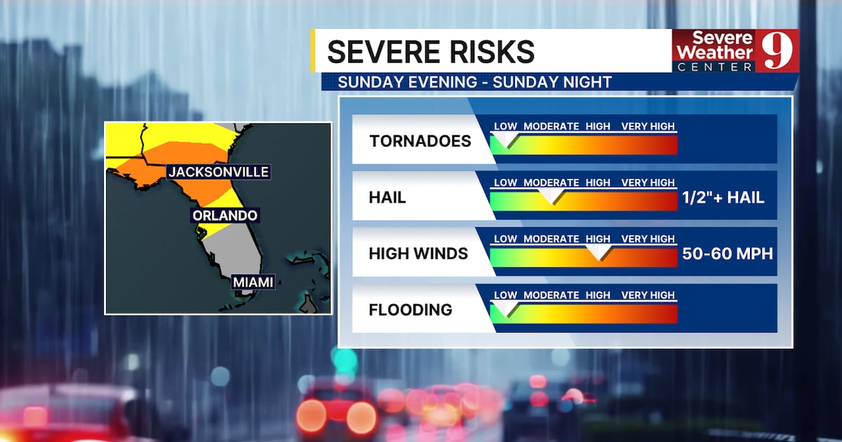 Strong winds and severe weather forecast for Central Florida