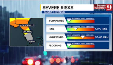 WEATHER ALERTS: Severe Weather Hits Central Florida