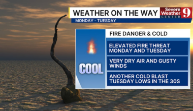Central Florida heatwave: Temperatures may break records