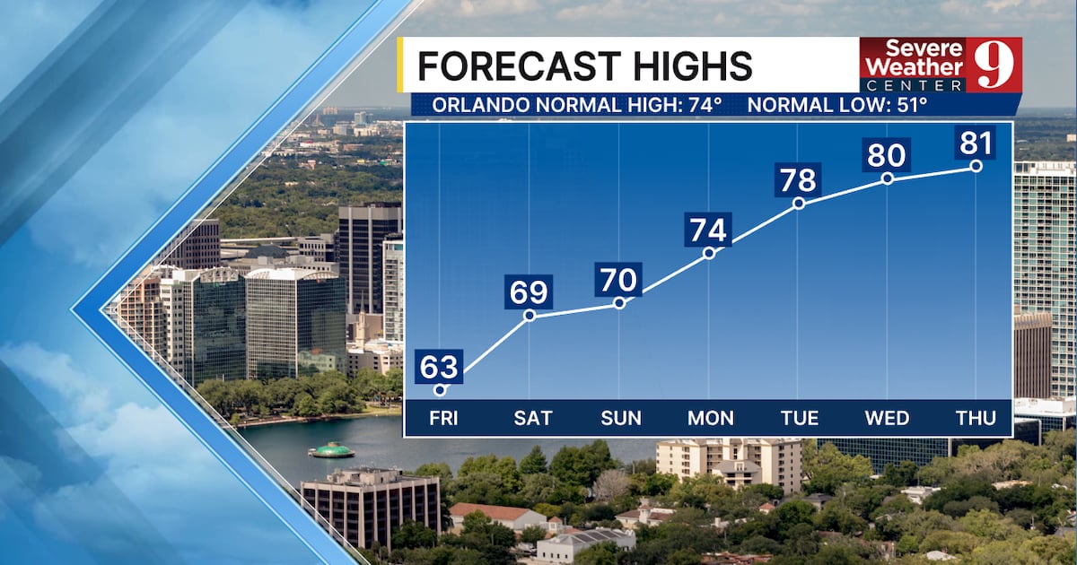 Drought conditions worsen in Central Florida