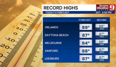 Florida forecasts: Heat, rain, and high fire danger