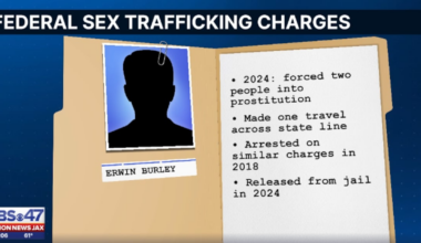 Jacksonville man indicted for forcible sex trafficking, DOJ announces – Action News Jax