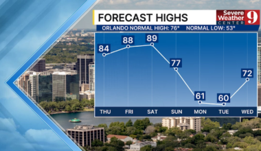 Heat wave in Central Florida to end with cold front