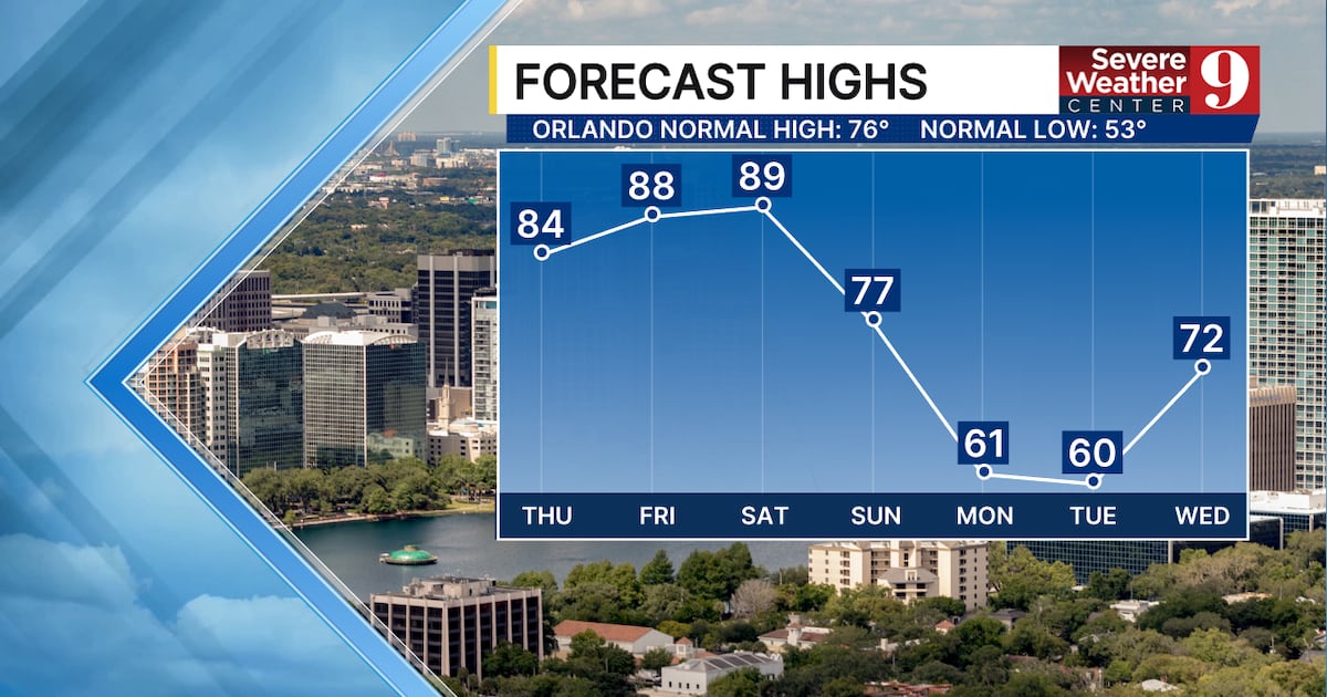 Heat wave in Central Florida to end with cold front