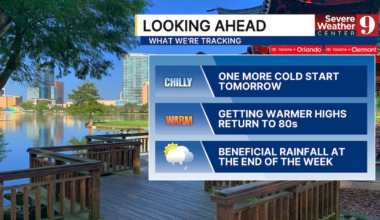 Central Florida temperatures climb back to 80s this week