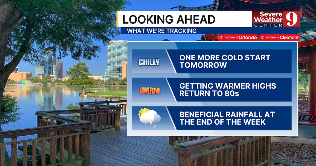 Central Florida temperatures climb back to 80s this week