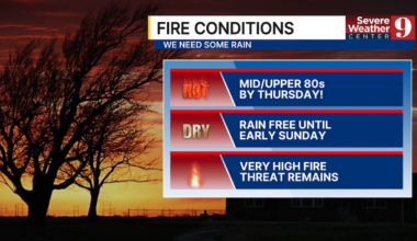 Record-Breaking Heat and Drought in Central Florida
