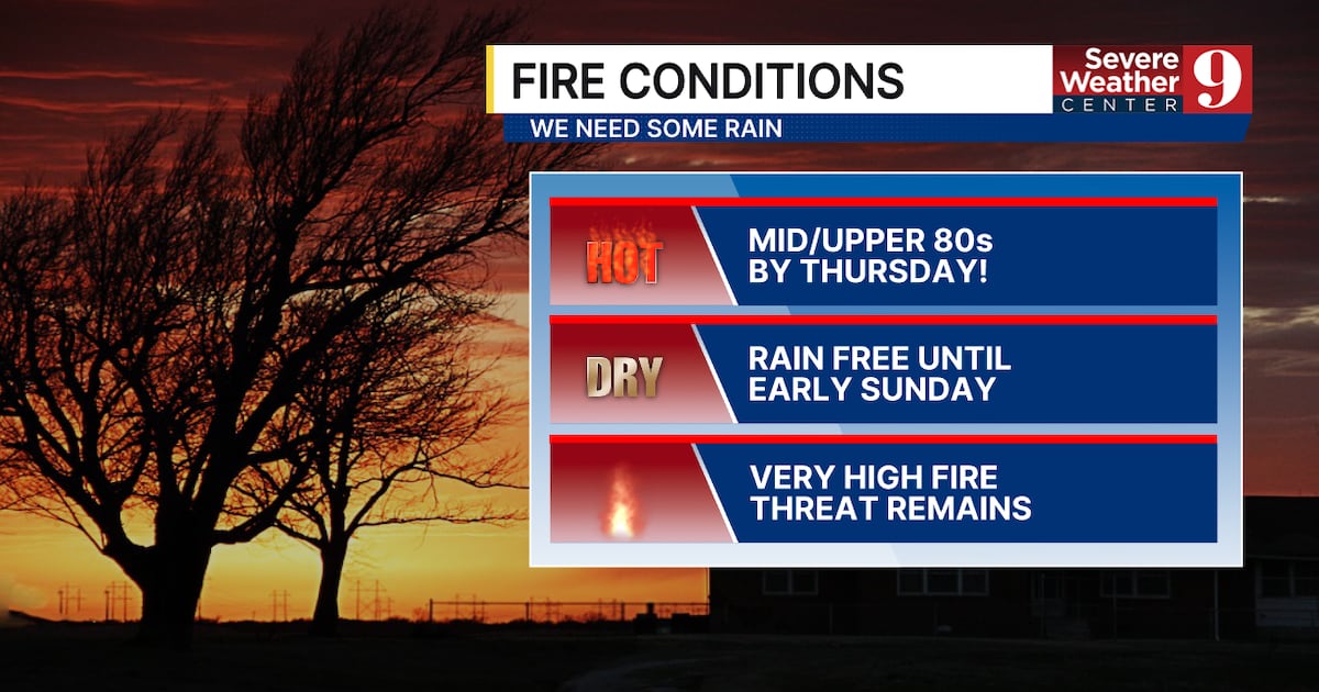 Record-Breaking Heat and Drought in Central Florida