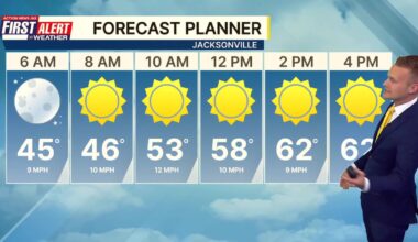 Beautiful weekend ahead – Action News Jax