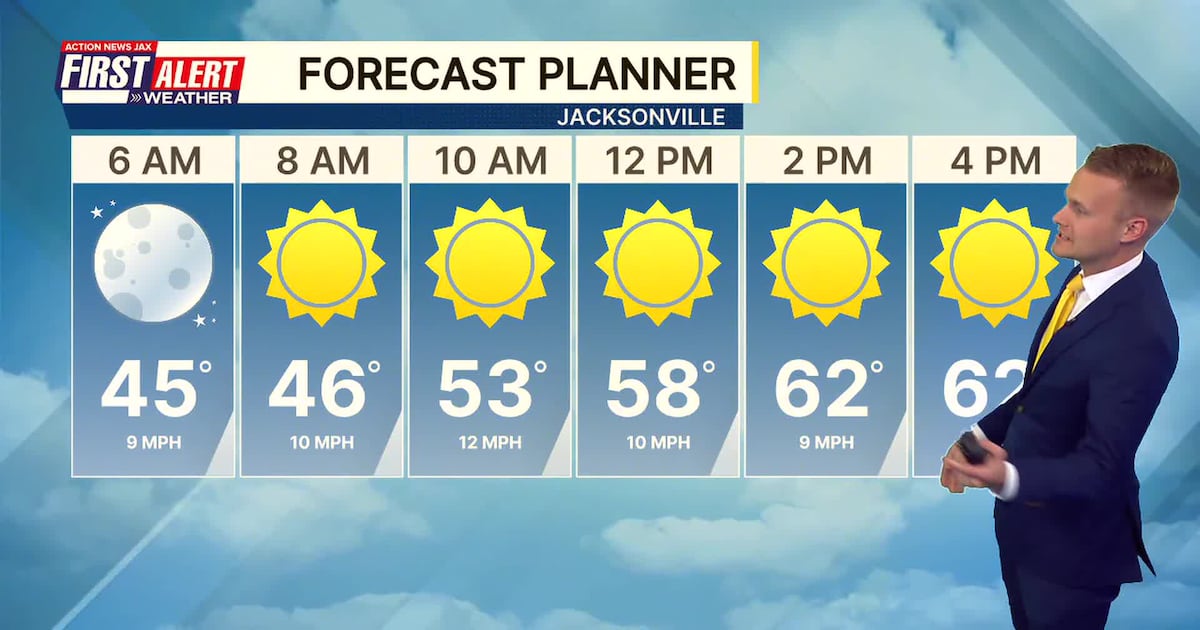 Beautiful weekend ahead – Action News Jax
