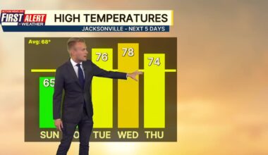Another beautiful day – Action News Jax