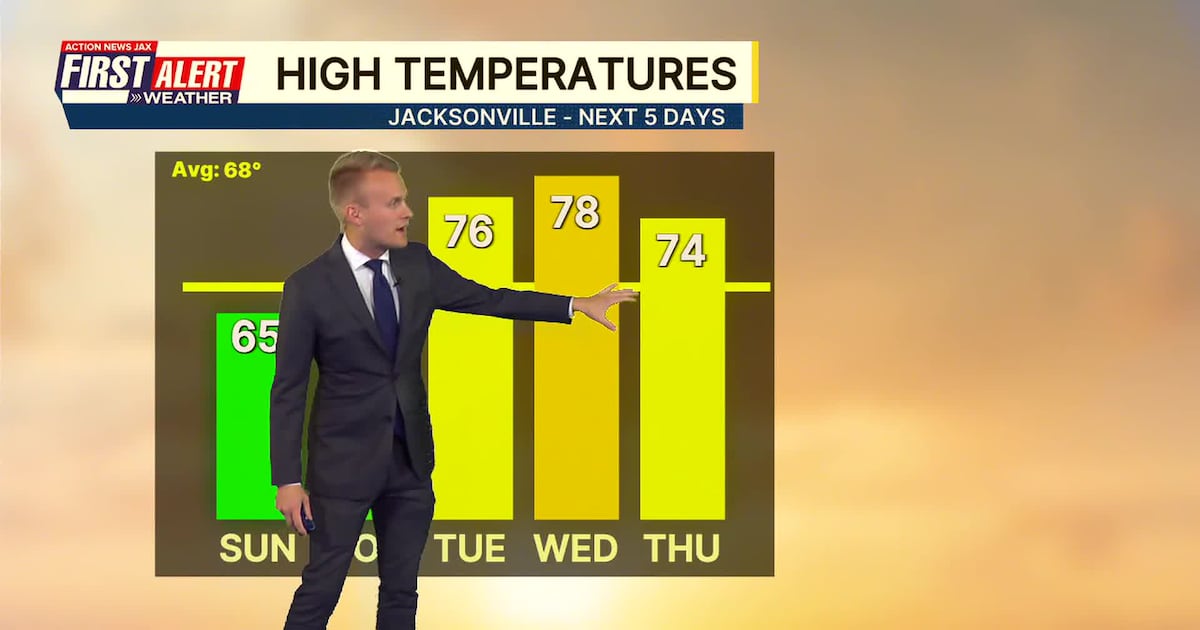 Another beautiful day – Action News Jax