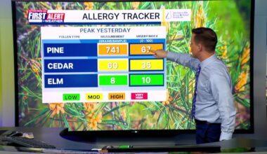 Some morning fog, Warm afternoon – Action News Jax