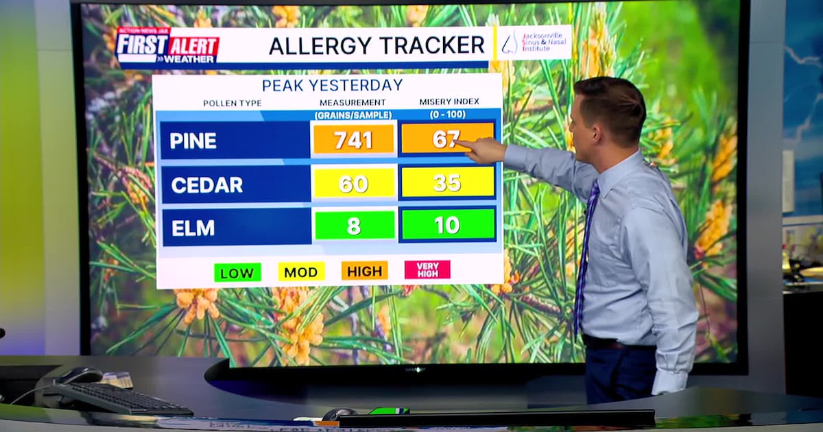 Some morning fog, Warm afternoon – Action News Jax