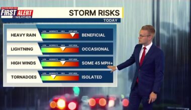 First Alert Weather Day Sunday – Action News Jax