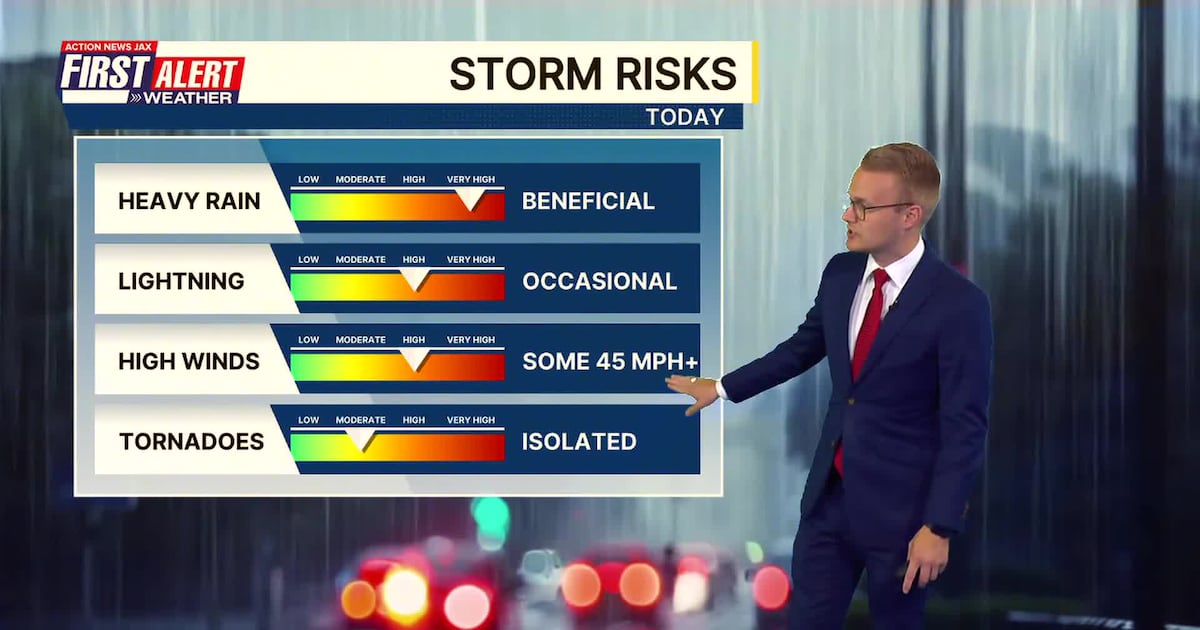 First Alert Weather Day Sunday – Action News Jax
