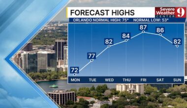 Florida heatwave: Temperatures to hit 90 by Friday