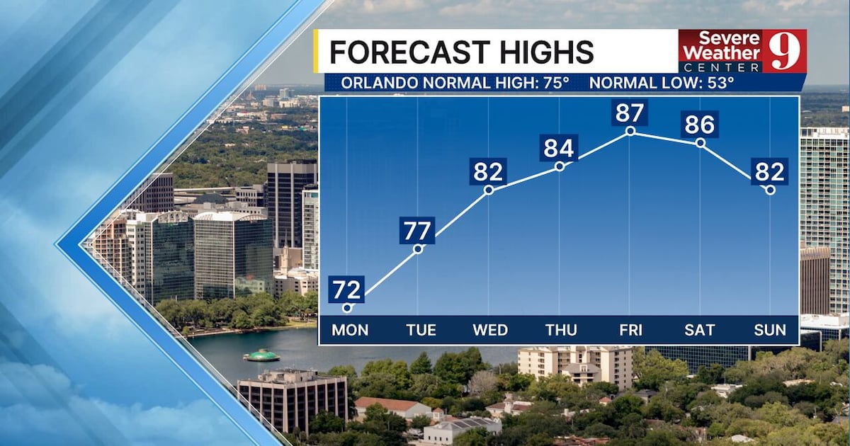 Florida heatwave: Temperatures to hit 90 by Friday