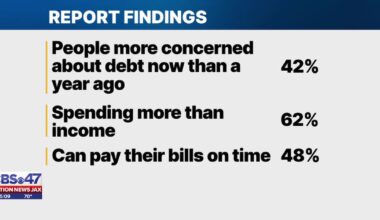 New VyStar report details financial struggles of Jacksonville residents & other Southeastern cities – 104.5 WOKV
