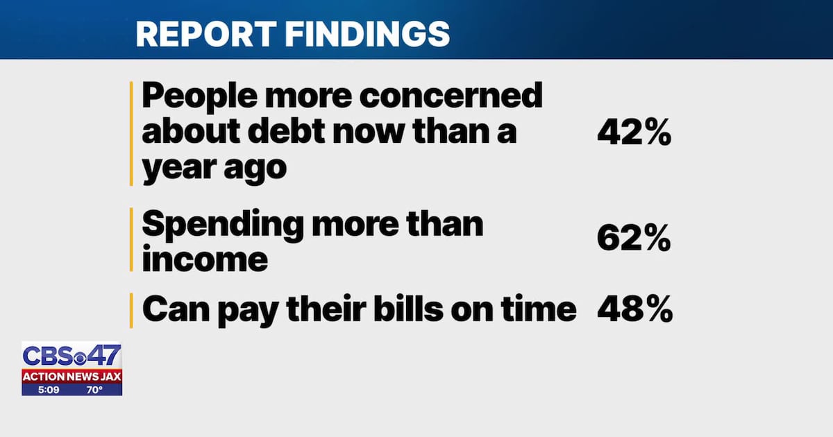 New VyStar report details financial struggles of Jacksonville residents & other Southeastern cities – 104.5 WOKV