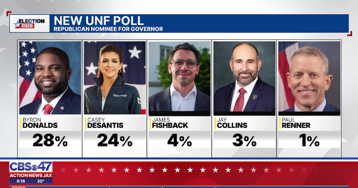UNF Poll has Rep. Byron Donalds leading Republican nominees for Fla. governor, Casey DeSantis No. 2 – Action News Jax