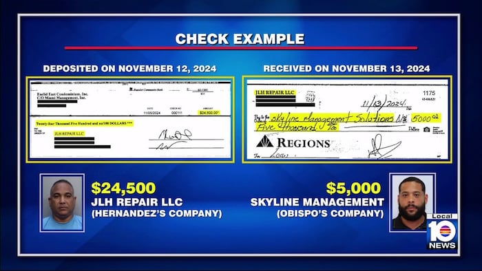 Duo accused of South Beach condo kickback scheme