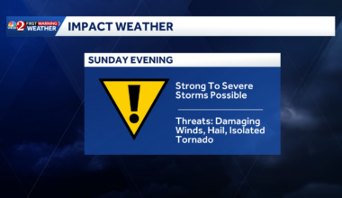 Damaging wind, hail possible Sunday in Central Florida