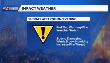Red Flag Warnings issued as fire threats increase in Central Florida