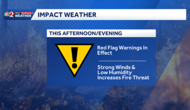 Dry air, gusty winds increase fire threat in Central Florida; Red Flag Warnings issued