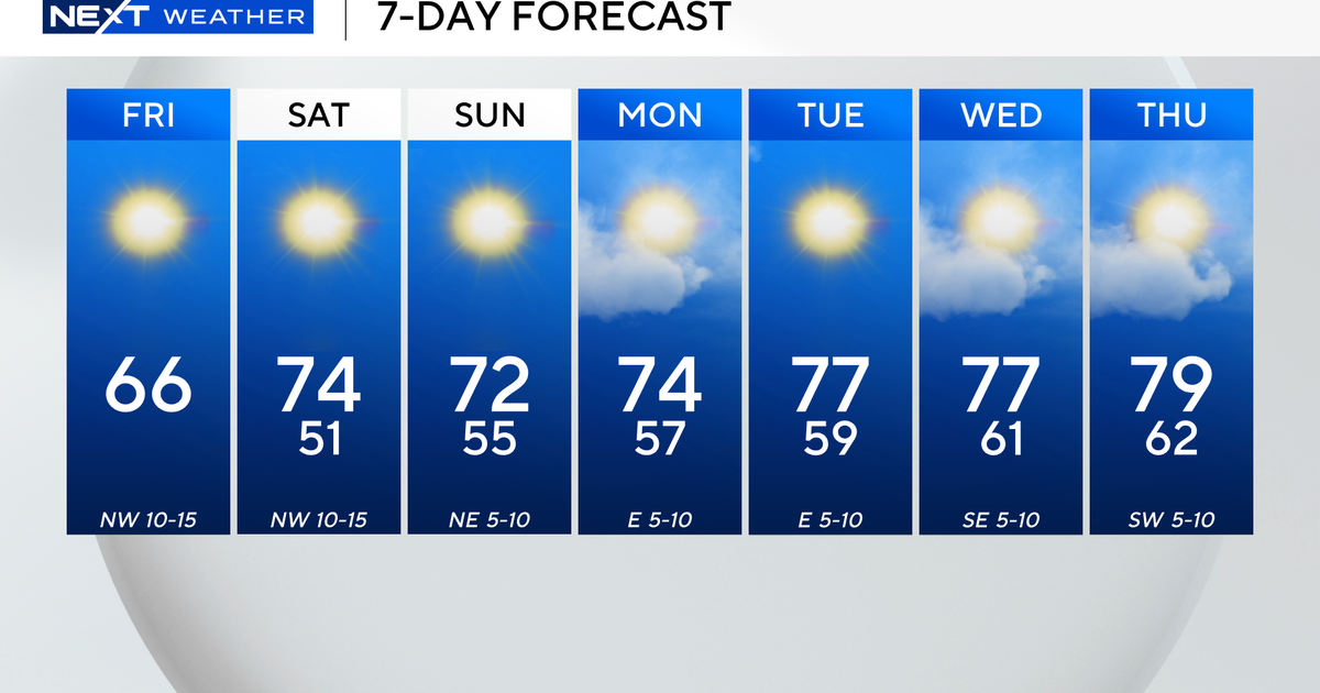 South Florida sees cool start to Friday ahead of warmer temperatures next week