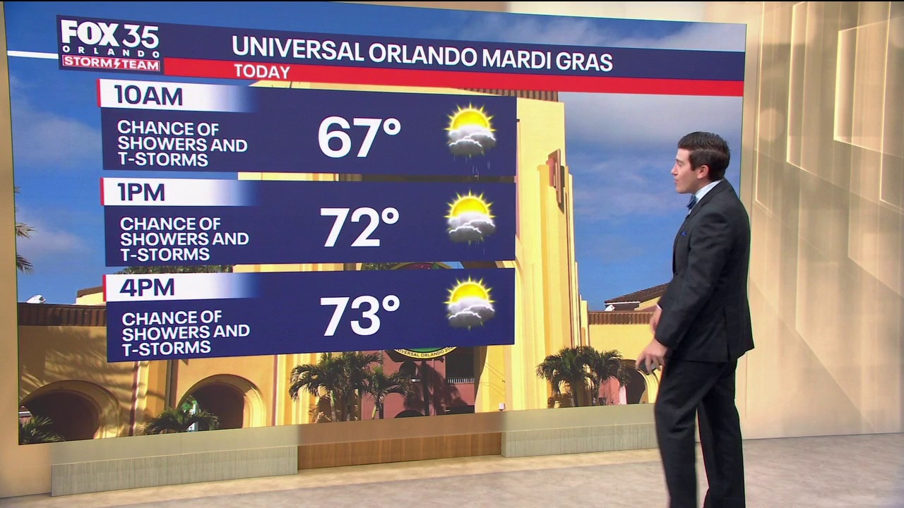 Orlando Weather: Showers, thunderstorms possible Saturday