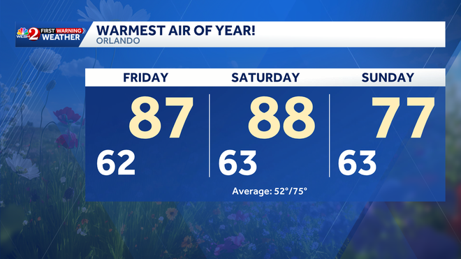 Orlando weekend WX Feb 20-22 orlando weekend wx feb 20-22