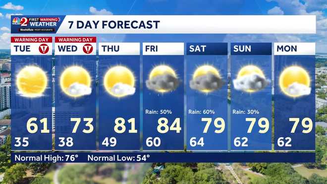 Forecast Feb. 23 2026