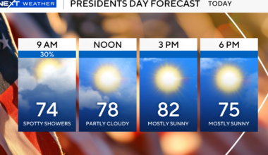 South Florida to enjoy warm temperatures, sunshine after mild start to Presidents Day