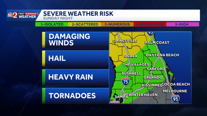 severe weather risk for sunday during daytona 500