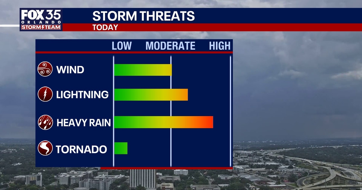 Orlando weather: Tornado watch, thunderstorm forecast, county-by-county timeline