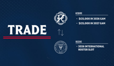 Revolution acquire $250K in General Allocation Money from Inter Miami CF