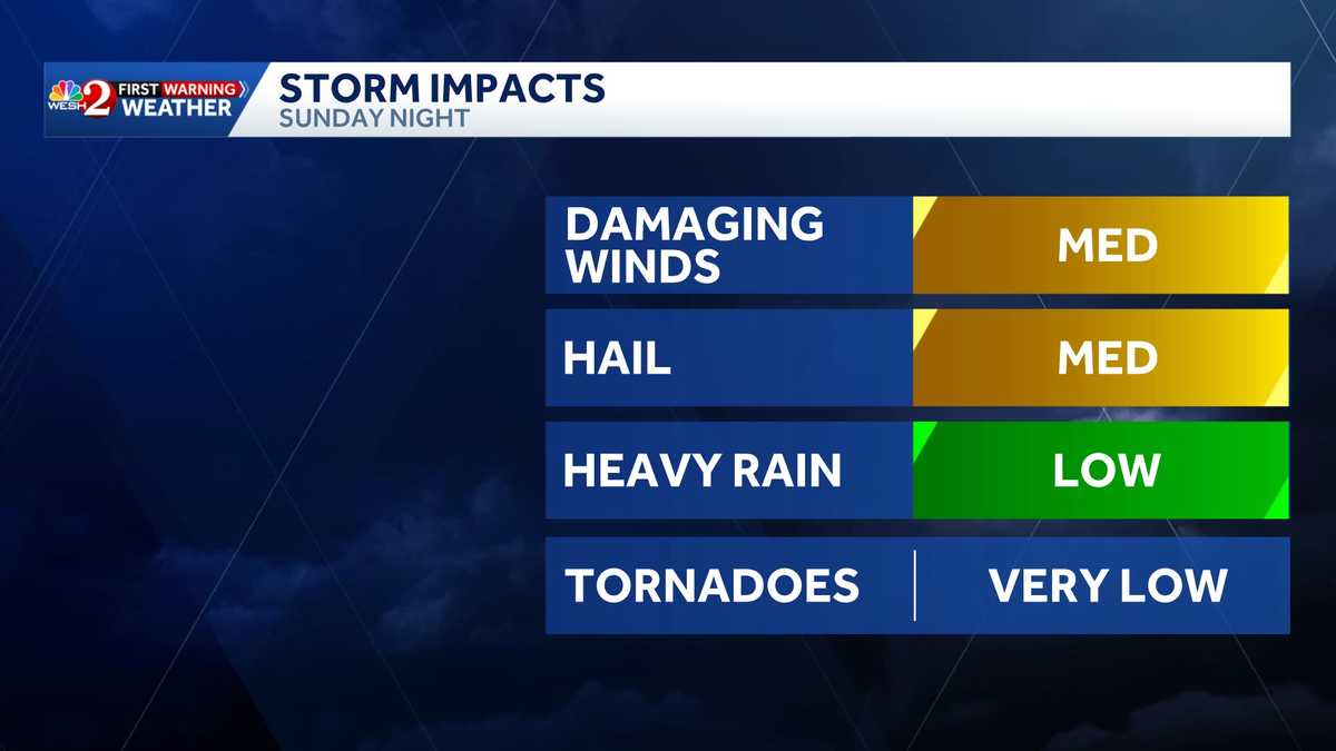 Damaging wind, hail possible Sunday in Central Florida