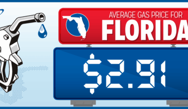 Florida gas prices climb as state average hits new 2026 high – Orlando Sentinel