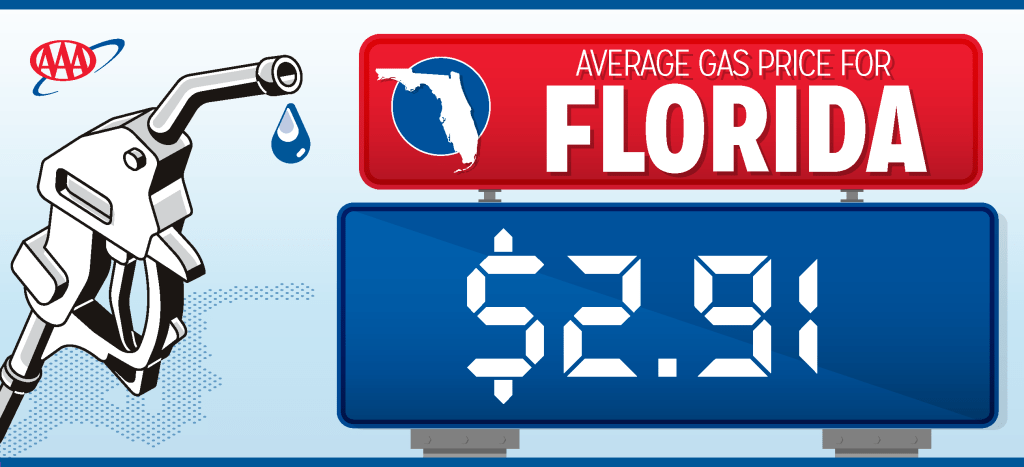 Florida gas prices climb as state average hits new 2026 high – Orlando Sentinel